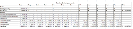 Printing Company - Business Plan Assignment.png